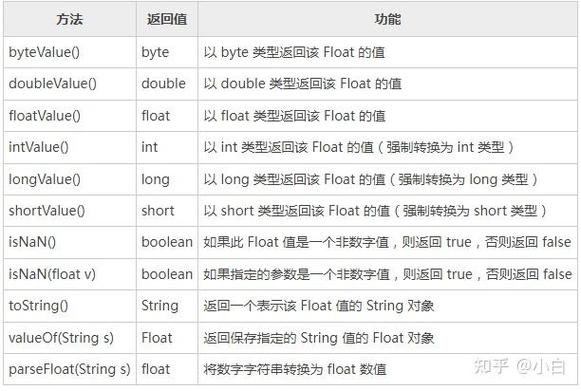Java float计算精度问题如何解决？-图2