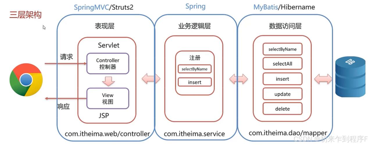 ASP.NET MVC 4教程，从入门到实践如何快速掌握？-图2