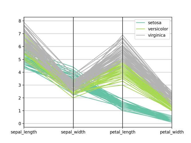 Python ChartDirector如何快速绘制专业图表？-图1