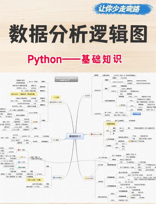 Python字典如何转为元组？-图3
