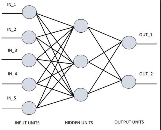 Python3.6如何兼容TensorFlow?-图3 Python3.6如何兼容TensorFlow?-图3
