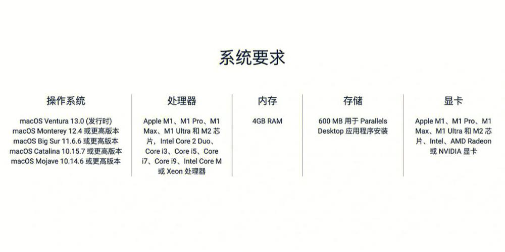 Win10装苹果双系统，教程里藏着哪些坑？-图3