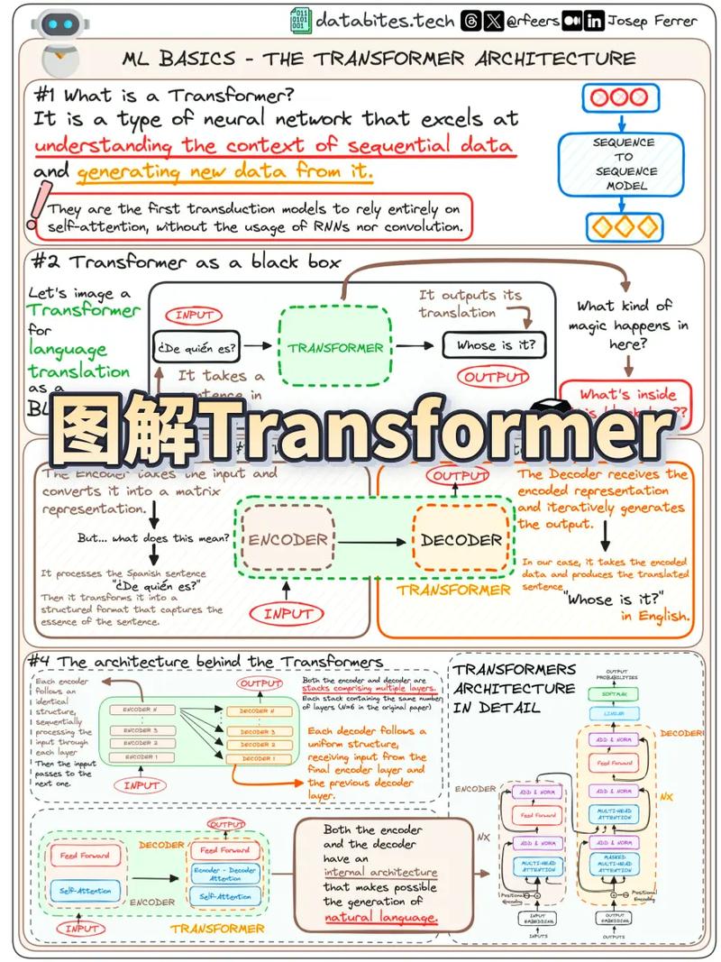 Zend Framework教程怎么学？-图2