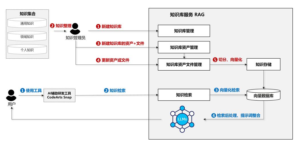 Zend Framework教程怎么学？-图1