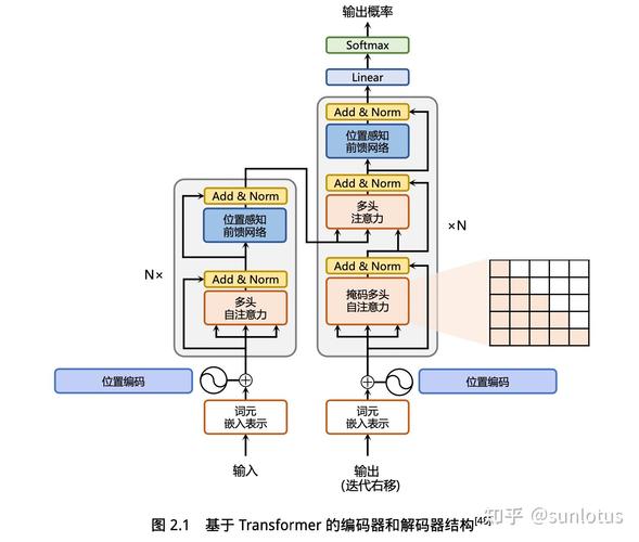 Zend Framework教程怎么学？-图3