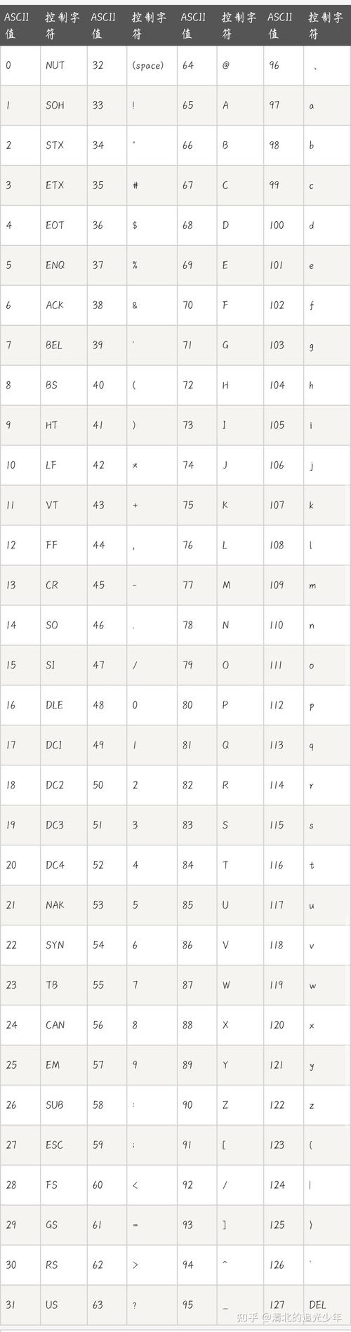 Java如何将ASCII转为Unicode？-图1
