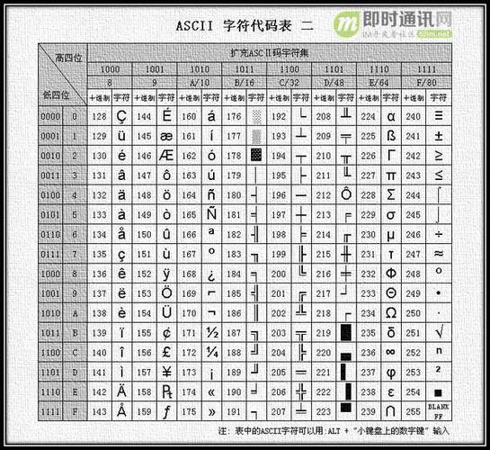 Java如何将ASCII转为Unicode？-图3