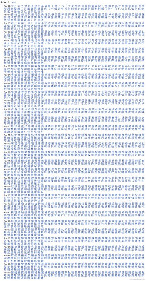 Java如何将ASCII转为Unicode？-图2