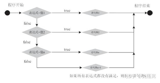 Java switch case用法有哪些关键点？-图2