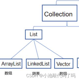 Java new ArrayList时，容量和初始值如何设置？-图1