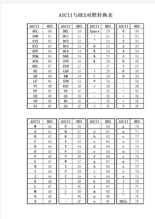 Python unicode如何高效转ascii？-图2