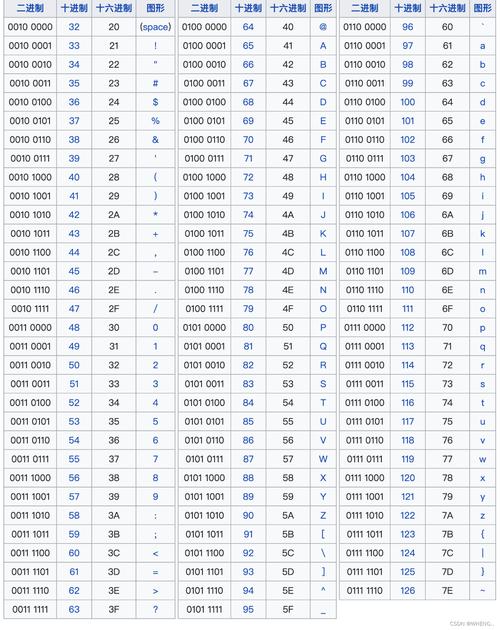 Python unicode如何高效转ascii？-图1