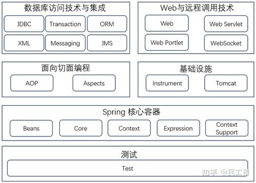 Java webservice如何高效解析数据?-图3 Java webservice如何高效解析数据?-图3