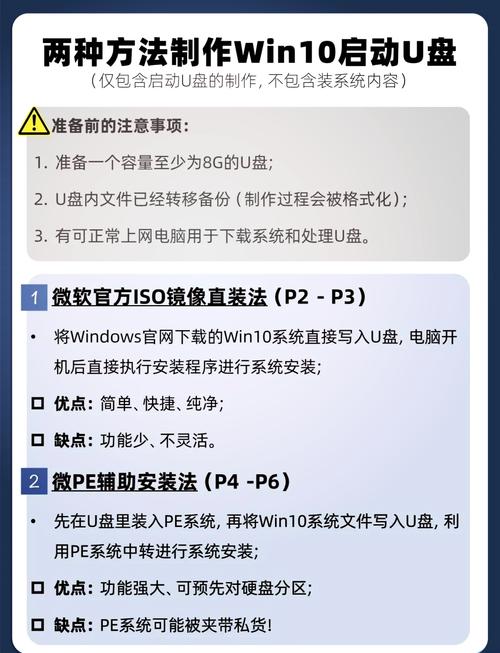 双Win10系统如何安装？教程视频详解步骤。-图1