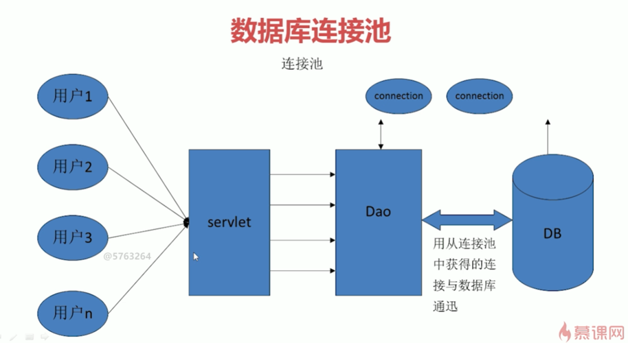 Java连接MySQL，连接池如何高效管理连接？-图1