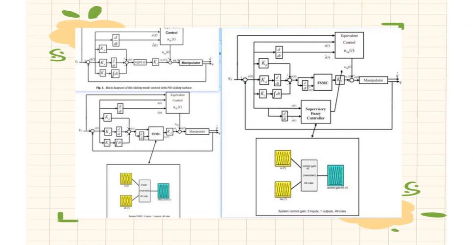 MATLAB Simulink教程，如何快速上手与核心应用？-图3