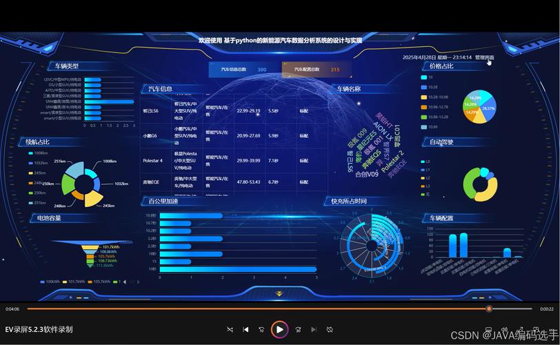 Django web开发如何快速上手？-图3