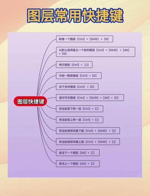 AE教程，零基础如何快速学会？-图1