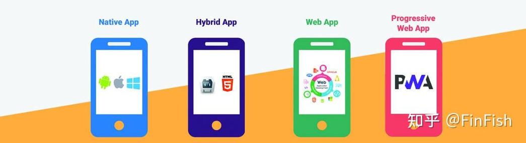 Java、Android、iOS开发，三者如何协同与选择？-图1