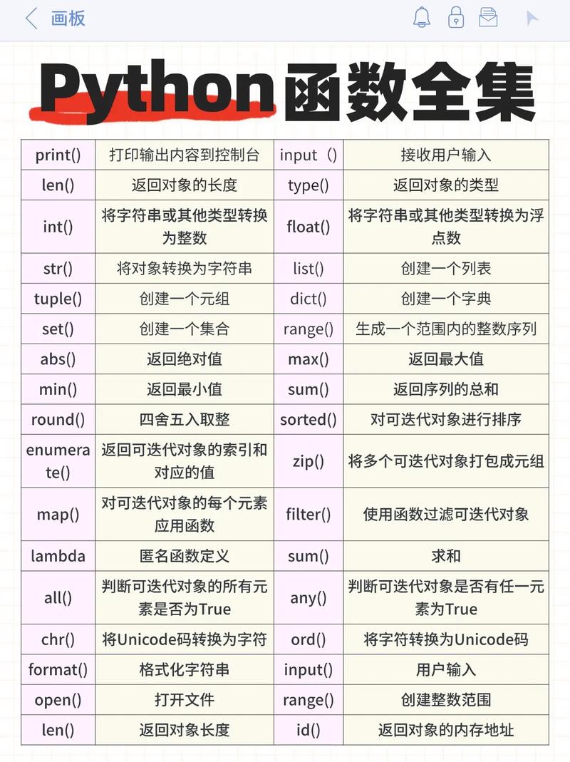 Python类中定义函数如何调用同类其他函数？-图2