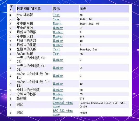 Java String如何正确转化为Date？-图2