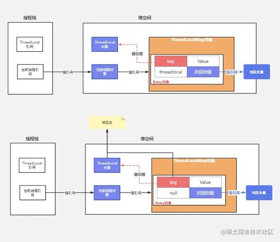 Java的toCharArray()如何正确使用？-图3