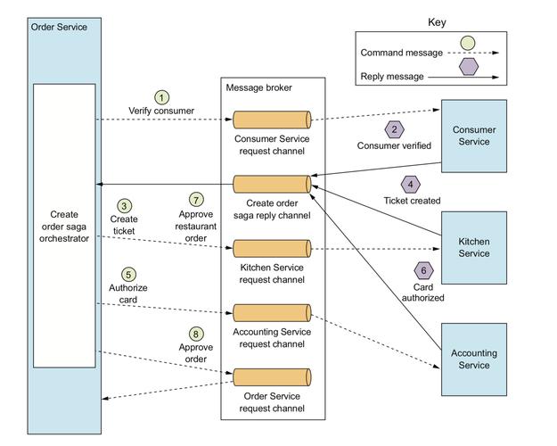 Java的toCharArray()如何正确使用？-图2