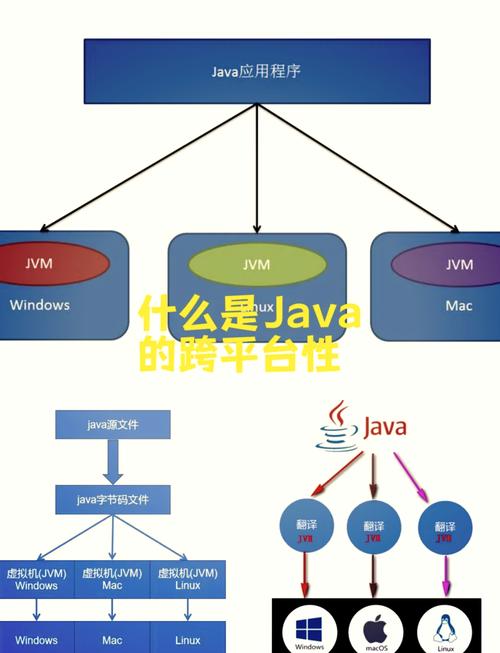 Java的toCharArray()如何正确使用？-图1