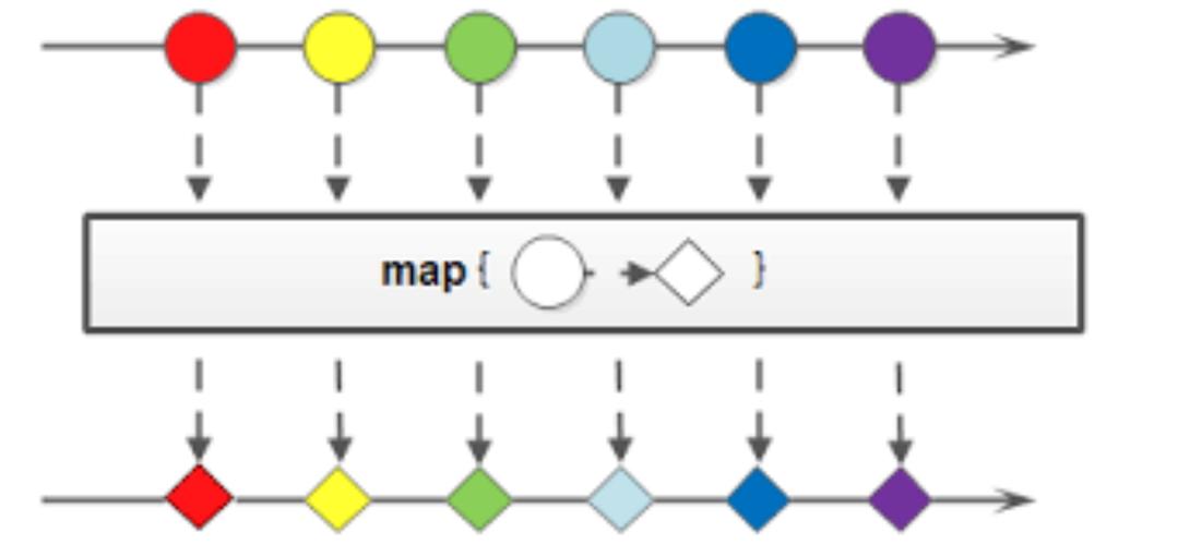 Java toUpperCase() 方法有何注意事项?-图2 Java toUpperCase() 方法有何注意事项?-图2
