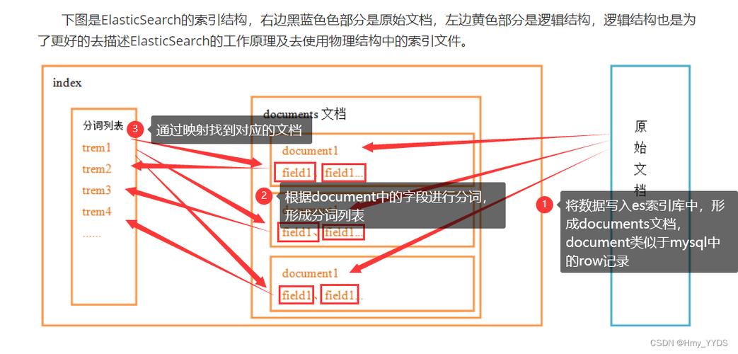 Python Elasticsearch如何高效连接与使用？-图2