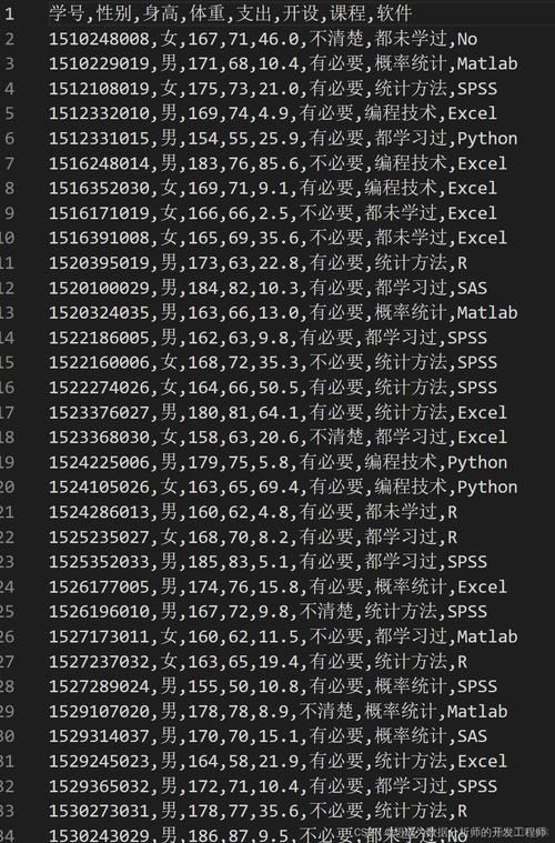 Python DataFrame如何高效处理数据？-图2