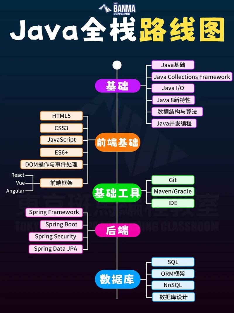 Java开发教程，从零开始学Java？-图1