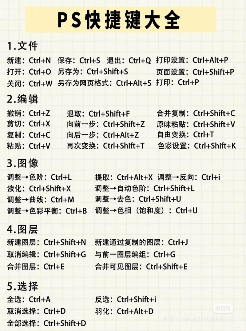 PS零基础如何快速入门？-图1