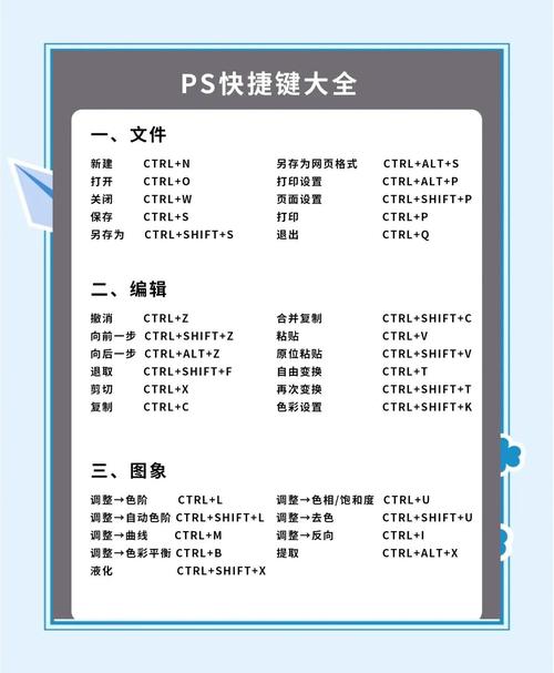 PS零基础如何快速入门？-图2
