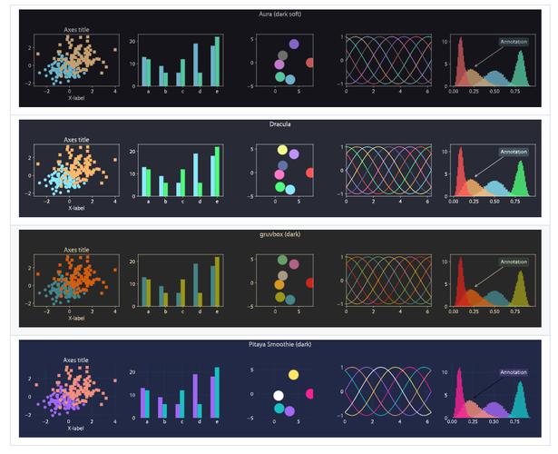 Matplotlib在Python中如何高效绘制数据可视化？-图3