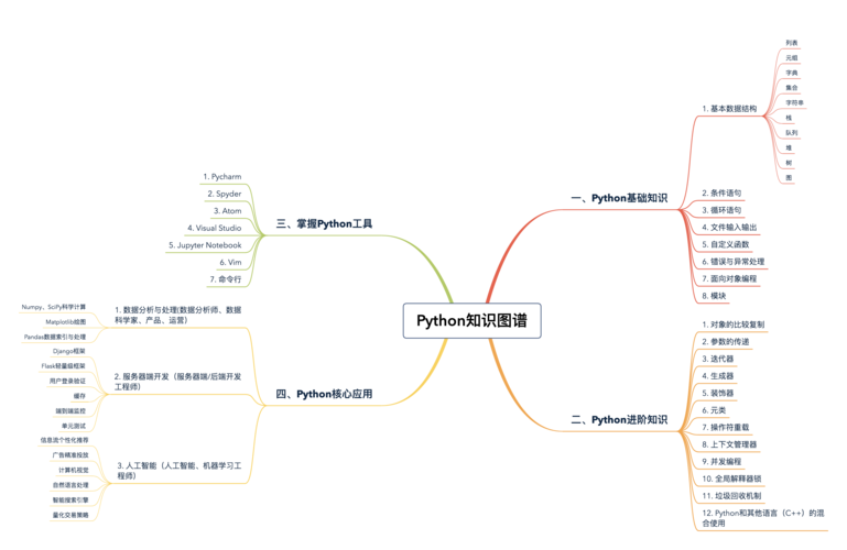 Python GDAL如何高效读写GeoTIFF？-图2
