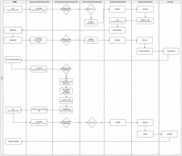 springsecurity教程-图3
