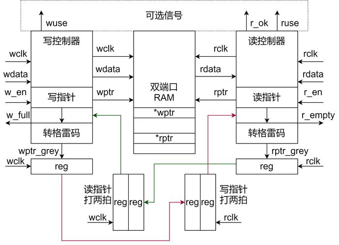 Camtasia Studio教程新手必学？-图3