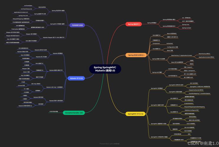 实战突击Java项目开发案例整合,实战如何突击?-图3 实战突击Java项目开发案例整合,实战如何突击?-图3