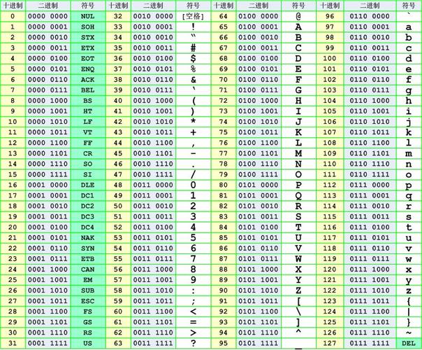 Java中UTF-8与Unicode如何转换？-图2
