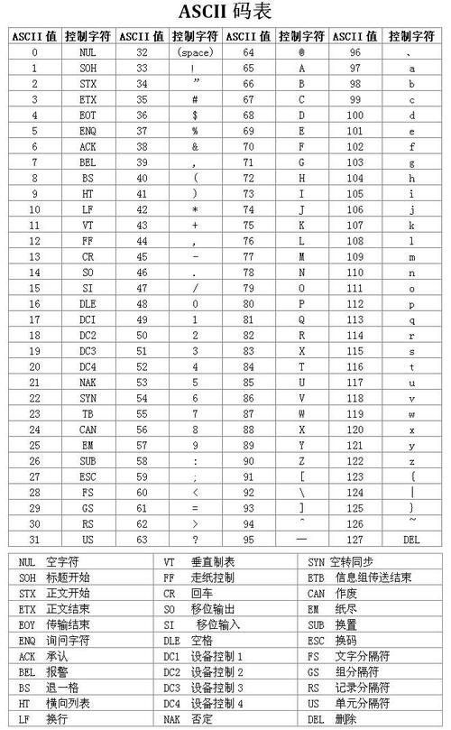 Java UTF-8与Unicode有何关联？-图2
