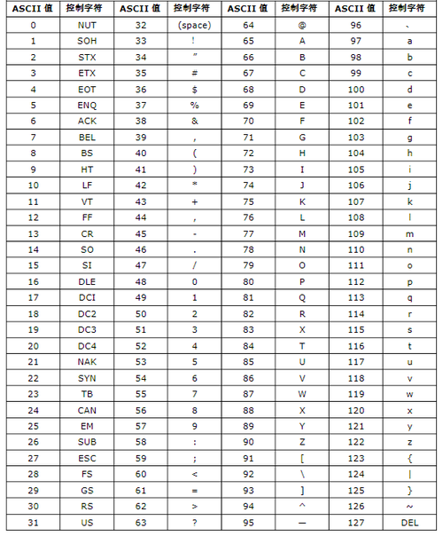Java UTF-8与Unicode有何关联？-图3