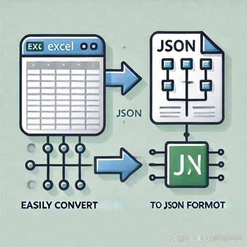 Java JSON数据如何快速转为Excel?-图3 Java JSON数据如何快速转为Excel?-图3