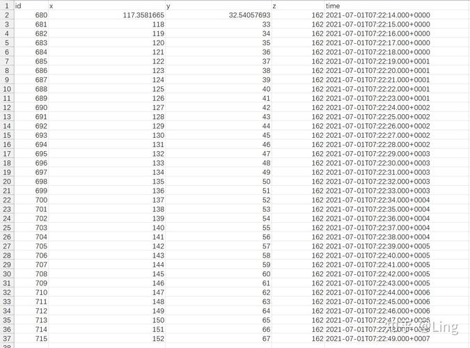Java Excel 如何转 JSON?-图1 Java Excel 如何转 JSON?-图1