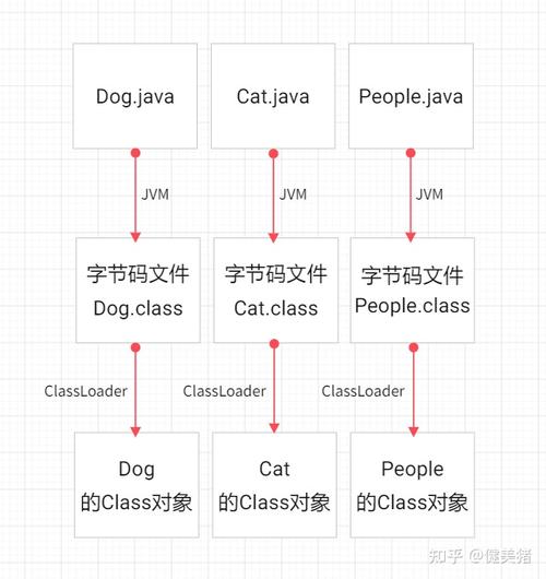 Java Webservice创建步骤是什么？-图3