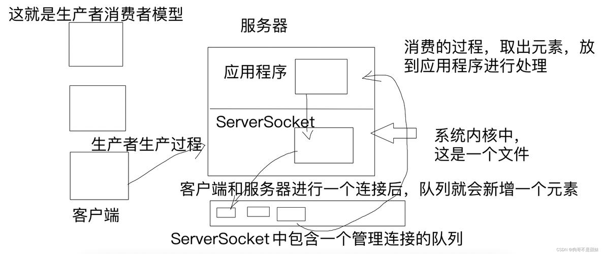 Java Socket Server如何实现高效稳定通信？-图2