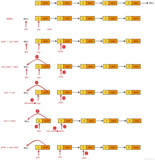 Java遍历properties文件有几种高效方法？-图2