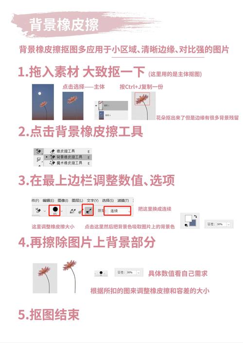 PS CS6抠图教程有哪些实用技巧?-图2 PS CS6抠图教程有哪些实用技巧?-图2