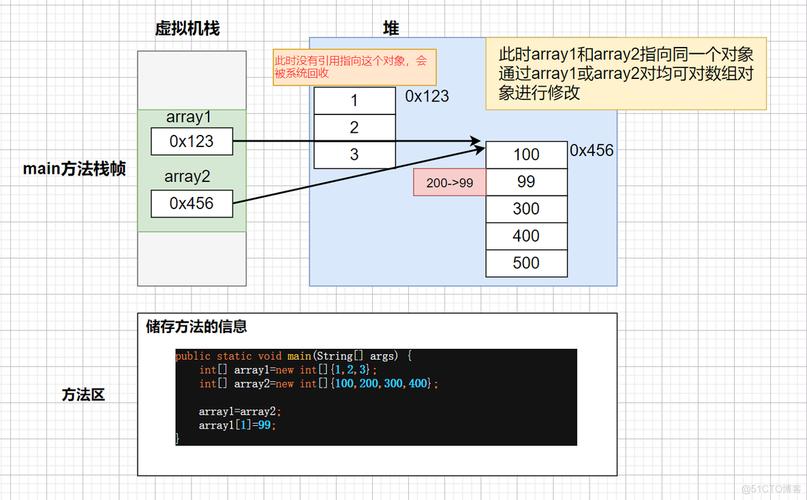 Java String转char数组有几种方法？-图3