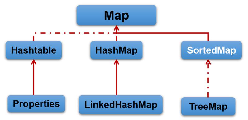 Java对象如何高效转Map？-图2